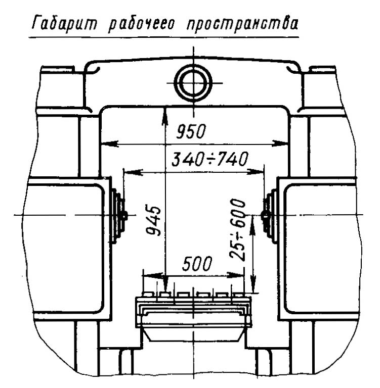 6605 Габаритные розміри робочого простору продольно-фрезерного верстата